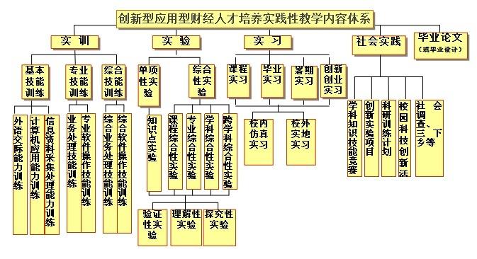 成都领孚教育